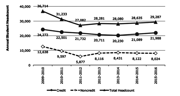 annual-student-headcount-grayscale